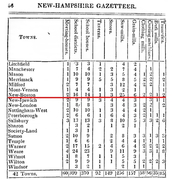 Hillsborough County in 1823